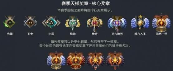 刀塔2定段位等级的标准是什么？如何快速定位自己的段位？