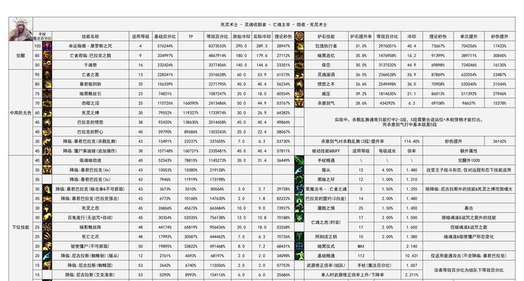 《地下城与勇士》隐藏物品和补给精灵大揭秘（游戏迷必看）