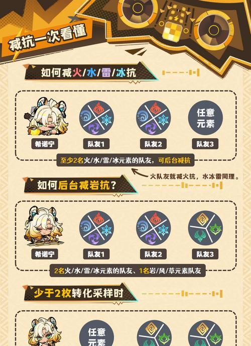 《原神深境螺旋第十层阵容和满星打法全攻略》（用最强阵容轻松征服深境螺旋）