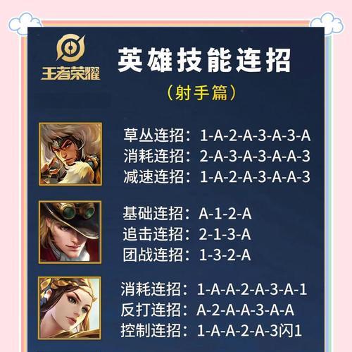 王者荣耀打堂技巧及注意事项是什么？