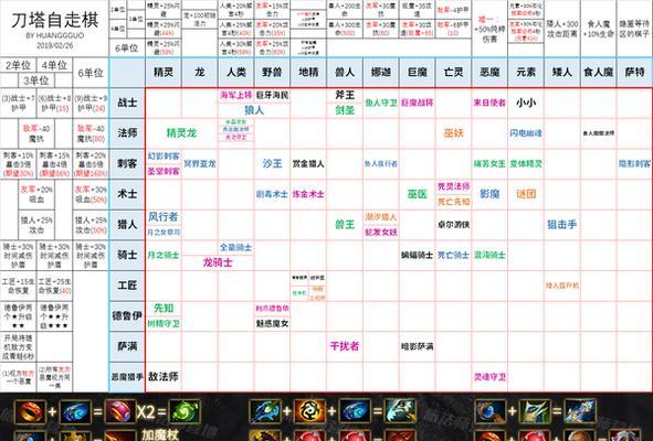刀塔自走棋中龙小宝信使如何使用？
