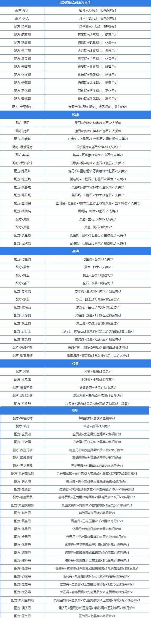 《堆叠大陆集市合成方法详解》（学会如何合成堆叠大陆集市）