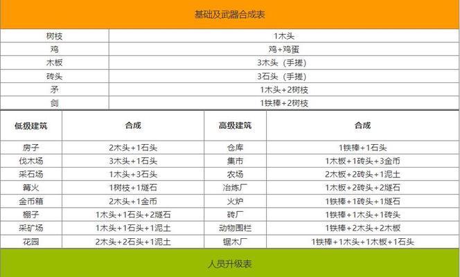 《堆叠大陆集市合成方法详解》（学会如何合成堆叠大陆集市）