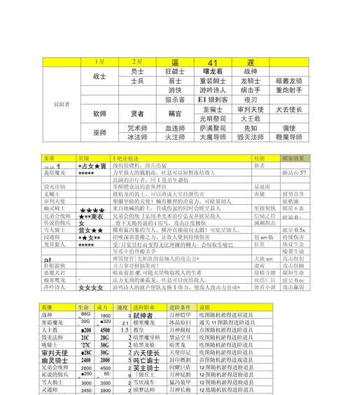 《列王的纷争》游戏中兵种搭配的战略策略（掌握兵种搭配）