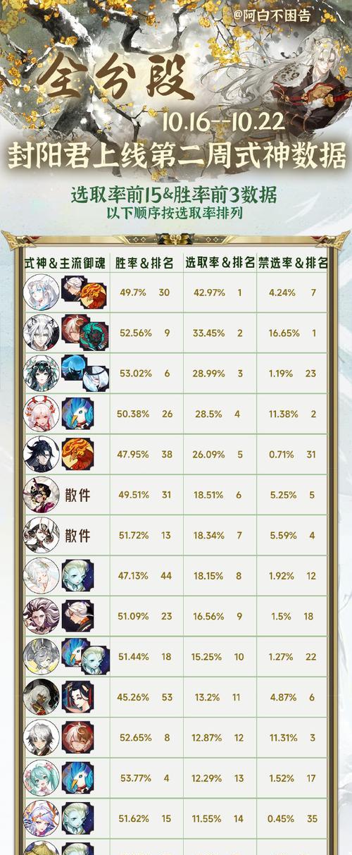 阴阳师中查看贡献数据的方法是什么？