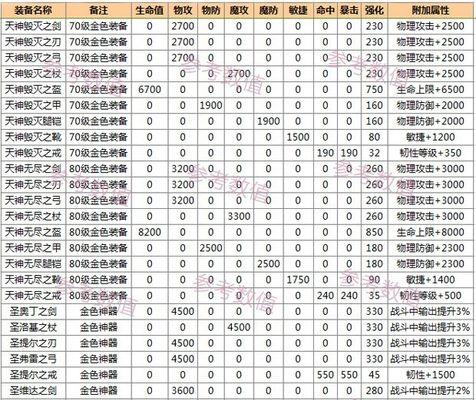 《女神联盟》游戏英雄获取方法详解（解锁最强英雄的技巧与策略）