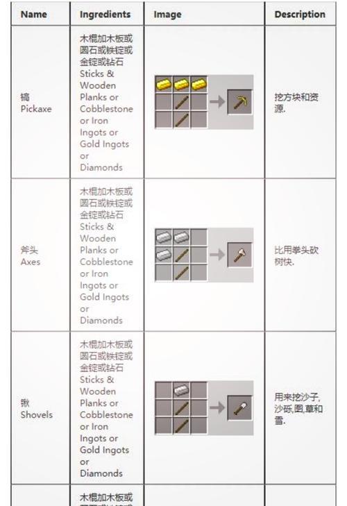 我的世界中电的制作方法是什么？需要哪些材料？