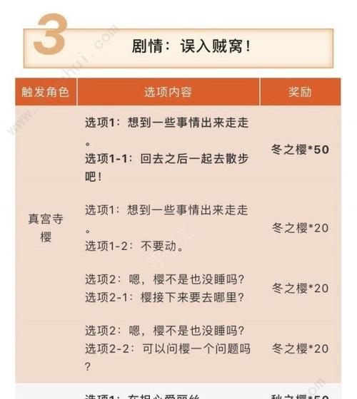《梦幻模拟战手游体力分配攻略》（最有效的体力使用指南）