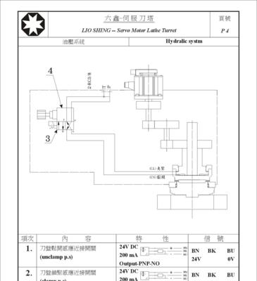 伺服刀塔液压调节方法是什么？