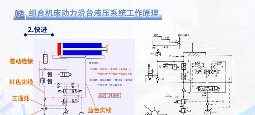 伺服刀塔液压调节方法是什么？