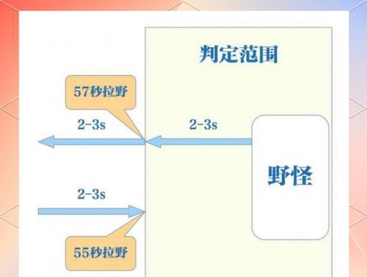 dota2技能提高方法是什么？如何提升dota2水平？