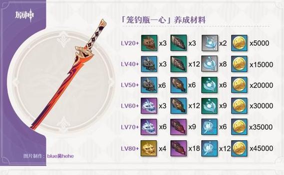 原神妖刀适合哪些角色（以游戏为主的妖刀适合角色简单分析）