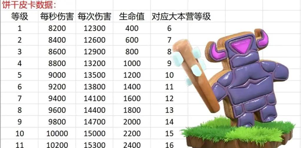 部落冲突中小兵形象获取方法是什么？