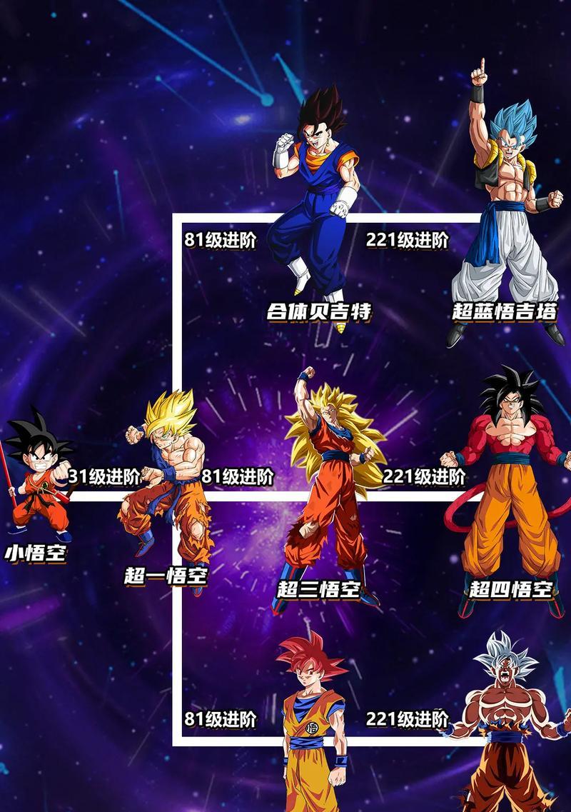 神仙道网页版龙珠怎么玩？有哪些必知的操作技巧？
