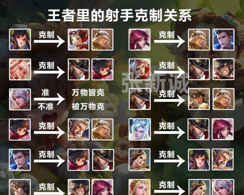 王者荣耀中如何隐藏亲密关系？隐藏亲密关系的设置方法是什么？
