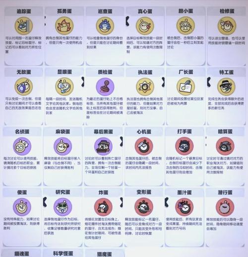 魔幻游戏中的羞辱骸骨护符刷属性大法及种类统计攻略