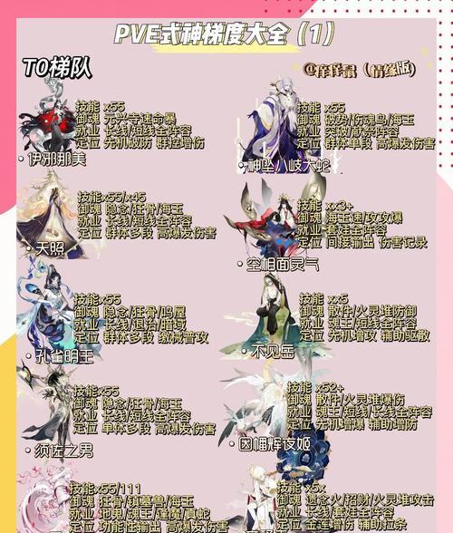 阴阳师式神升级速度慢怎么办？