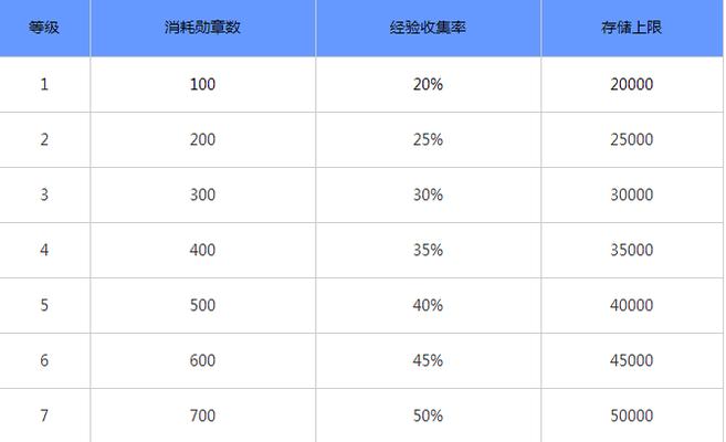 《阴阳师》中经验酒壶的正确使用方法是什么？