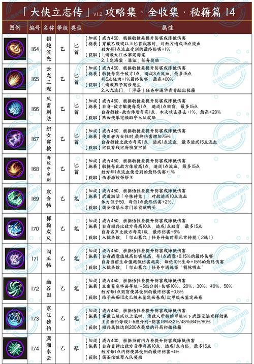 以龙将高手进阶秘籍—士气的奥秘（游戏中士气如何提升）