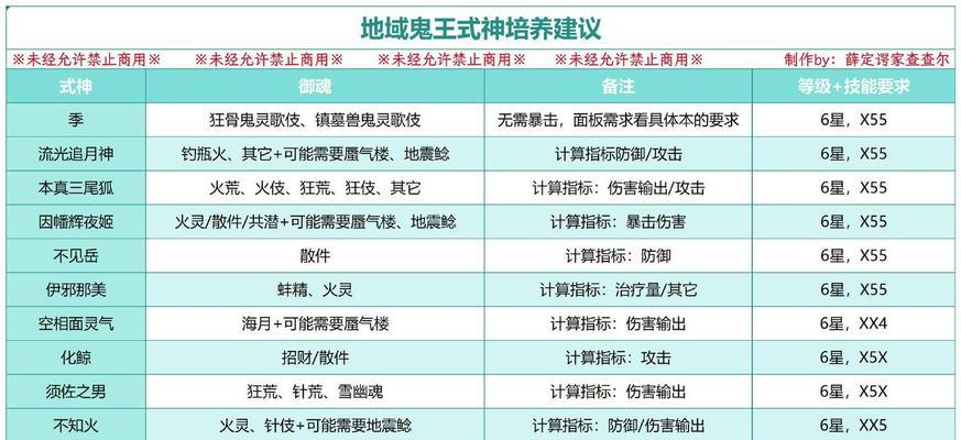 地鬼排名成就在阴阳师中如何获得？