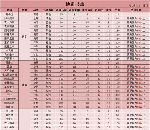 《豪杰成长计划陆红雪攻略大揭秘》（一步步引领你玩转游戏）
