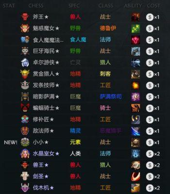 dota2自走棋棋子摆放技巧有哪些？