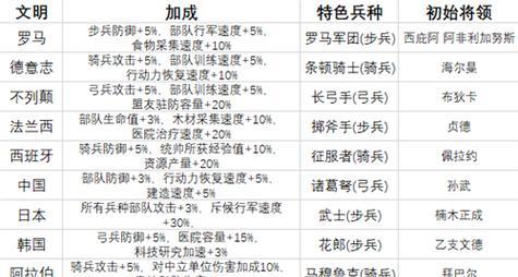 科技研究顺序选择方法（科技研究的关键性选择与优先级分析）