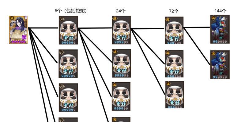 阴阳师四星狗粮的养成方法是什么？有哪些技巧？