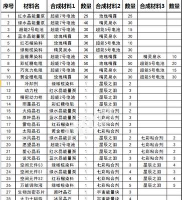 球球大作战（解锁全新玩法）