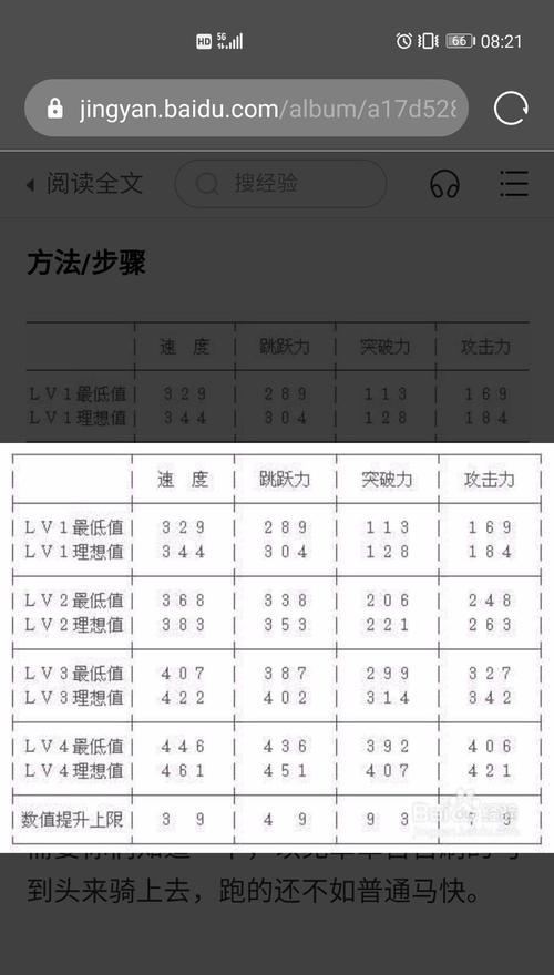 真三国无双5中马跳跃如何刷出？刷马跳跃的技巧是什么？