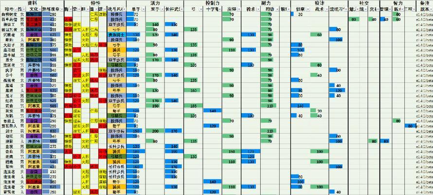 《骑马与砍杀2》游戏NPC队友突然死亡的原因（揭秘NPC队友突然死亡的谜团）