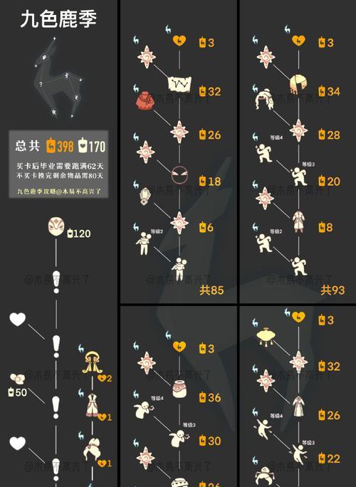 光遇深海季毕业礼（用心设计的深海主题活动给你带来全新游戏体验）