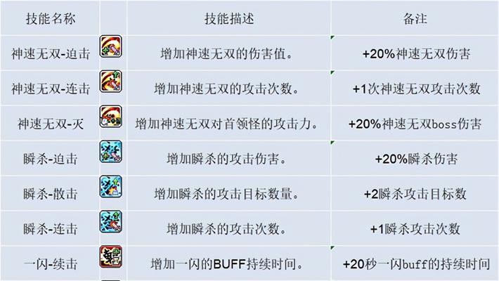 小小鱼人的最佳开局是什么？技能连招怎么释放？