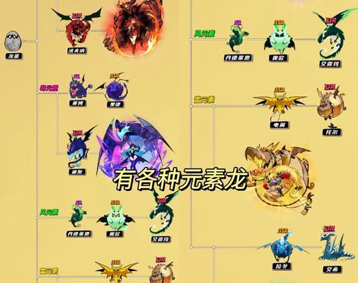《六龙争霸3D》国家玩法之九龙鼎攻略（打造最强九龙鼎）