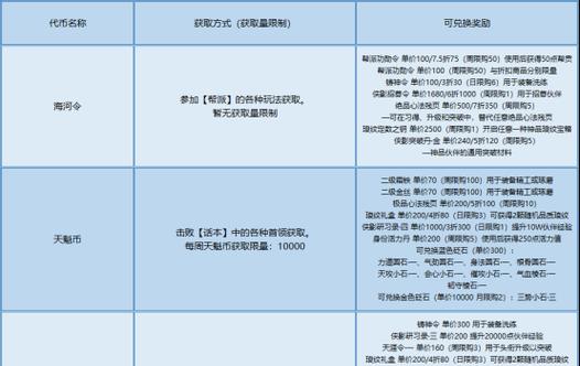 天涯明月刀手游各职业克制情况揭秘