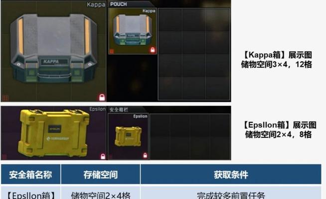 《逃离塔科夫》安保系统升级（游戏中如何合理运用藏身处避开安保系统的注意事项）