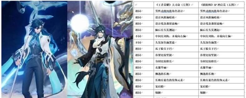 王者阴阳师经典评论如何查看？评论区在哪里？