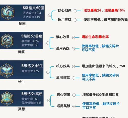 王者荣耀铭文碎片获取途径有哪些？如何快速积累？