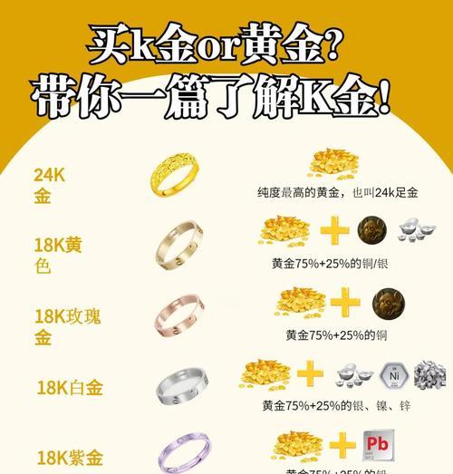 金色系列礼物的获取方法是什么？有哪些途径可以获得？