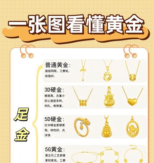 金色系列礼物的获取方法是什么？有哪些途径可以获得？