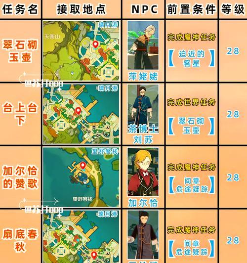 原神（破解谜题、战胜敌人）