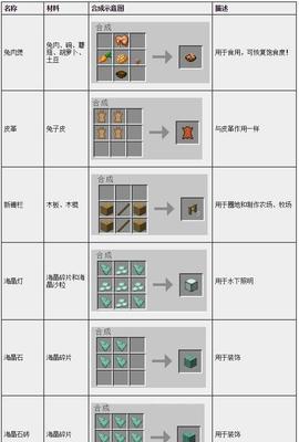 我的世界中驾照的合成步骤是什么？