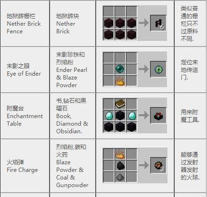 我的世界中驾照的合成步骤是什么？