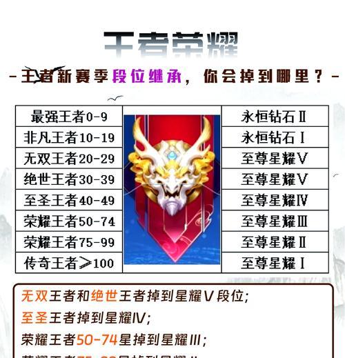王者荣耀中如何设置继承称号？设置继承称号的步骤是什么？