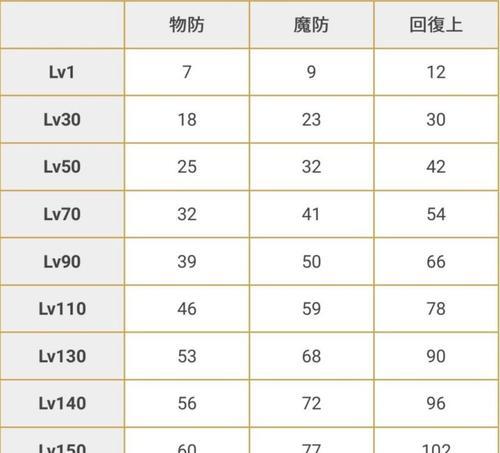 公主连接专武材料一览（揭秘公主连接专武材料的来源和需求量）