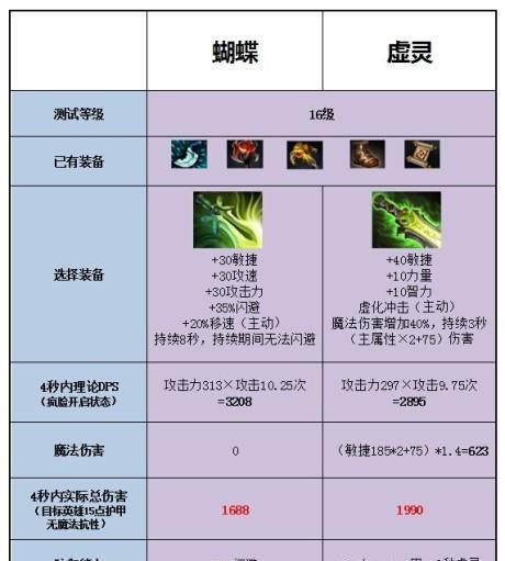 dota虚灵刀使用技巧有哪些？如何发挥最大效果？