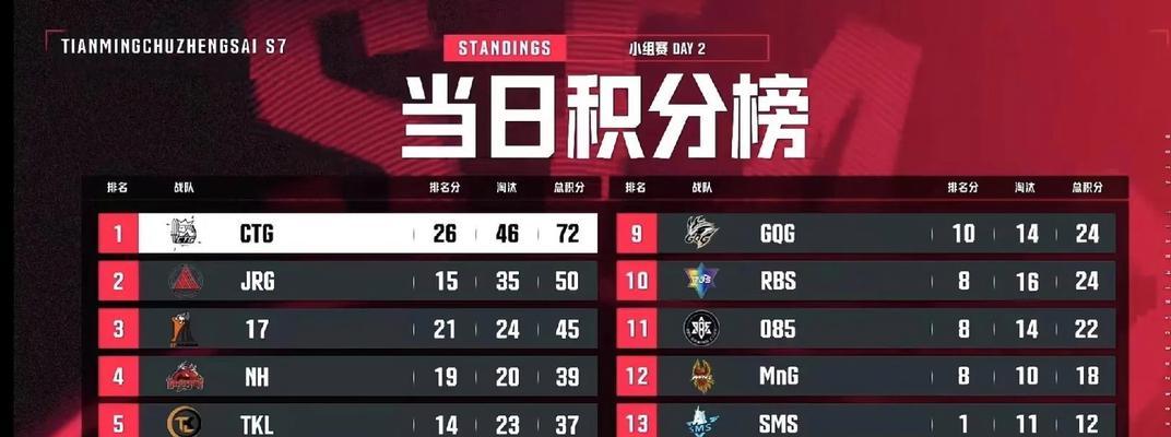 两座城池2700杯硬核上分攻略（游戏中的上分技巧和策略）