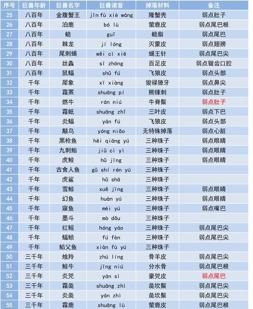 妄想山海（如何独自面对百年巨兽）