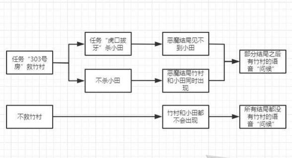 北冥密馆任务开启条件和流程？