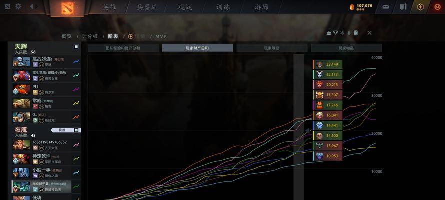 如何在刀塔2中查看自己的数据？